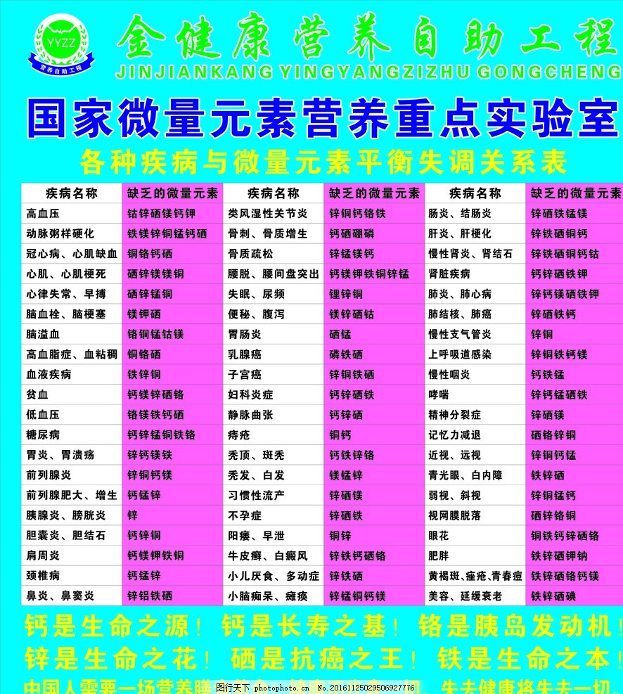 疾病与微量元素平衡失调关系表,金建康 金建康广告 微量元素与病-图行天下图库