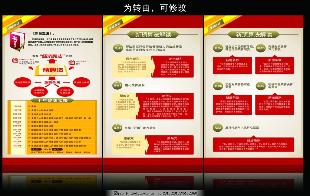 新预算法,经济宪法 预算解读 预算图解 新预算法展板-图行天下图库